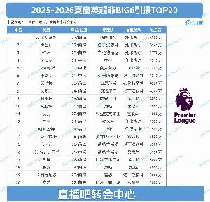 世界杯直播-BIG6外转会：纽卡独领风骚，2亿砸沃尔特马德&amp;维萨&amp;伊兰加三叉戟